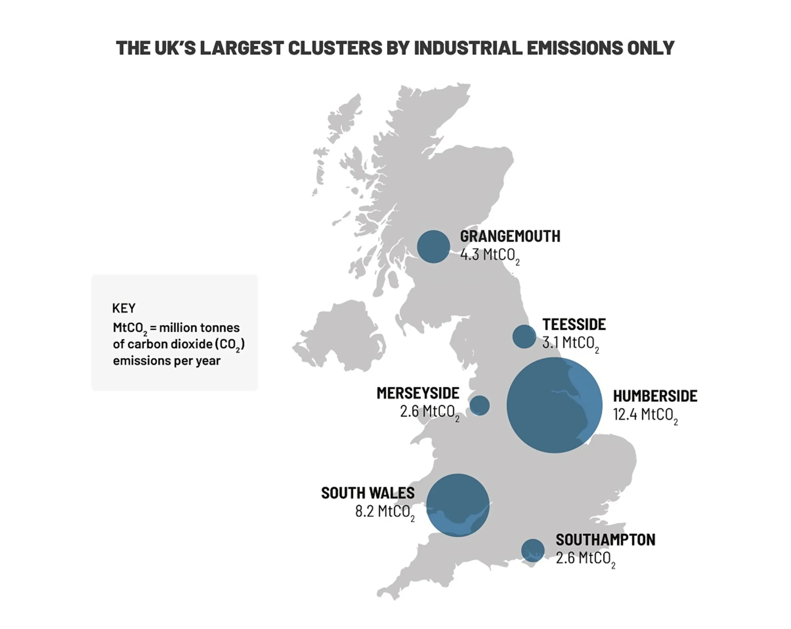UKs largest clusters by industrial emissions only