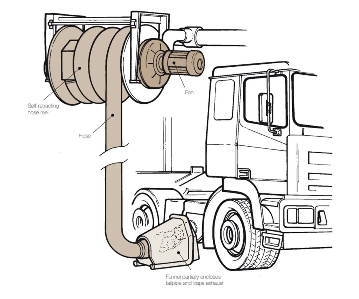 Fixed hose and funnel-type local