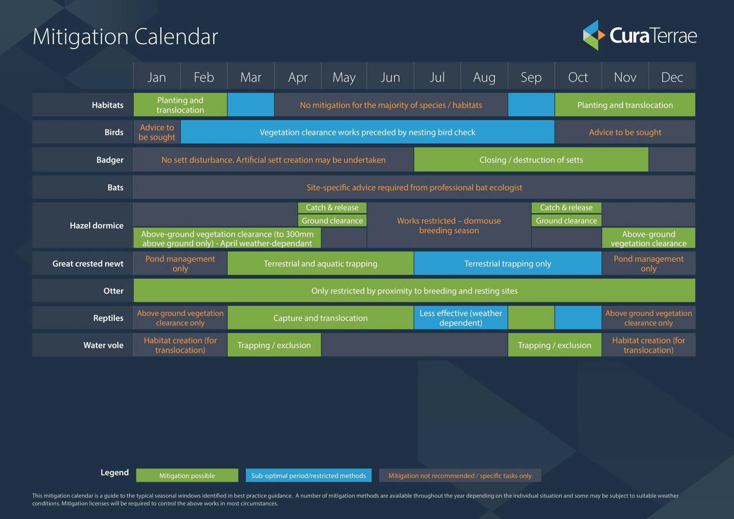 Mitigation Calendar