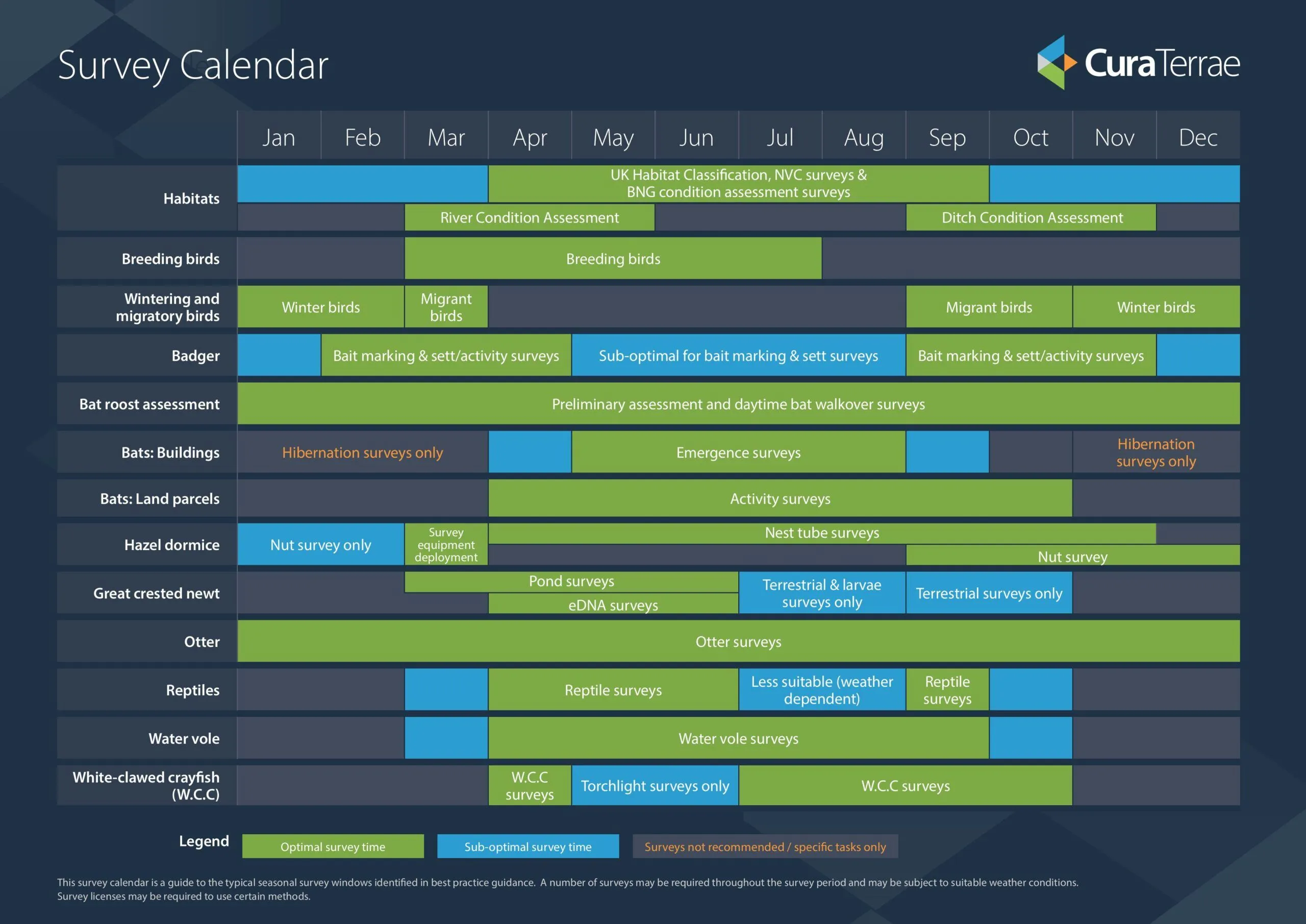 Survey Calendar